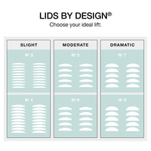 Load image into Gallery viewer, Contours Rx Lids By Design (80 Strips)
